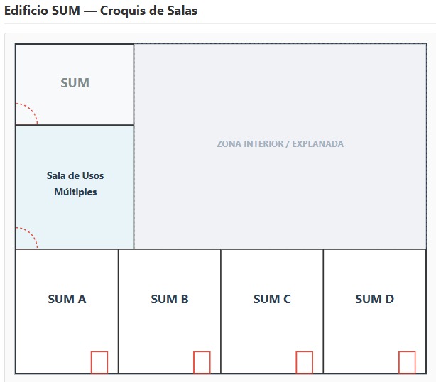 SUM Salas