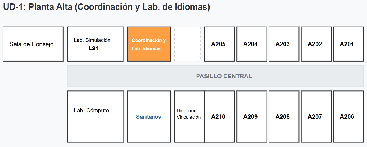 UD1 Planta Alta