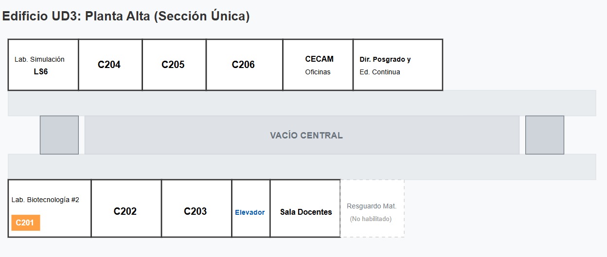 UD3 Planta Alta